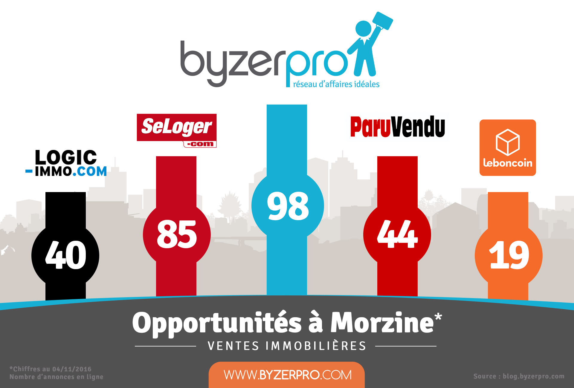 Annonces Morzine Byzerpro.com